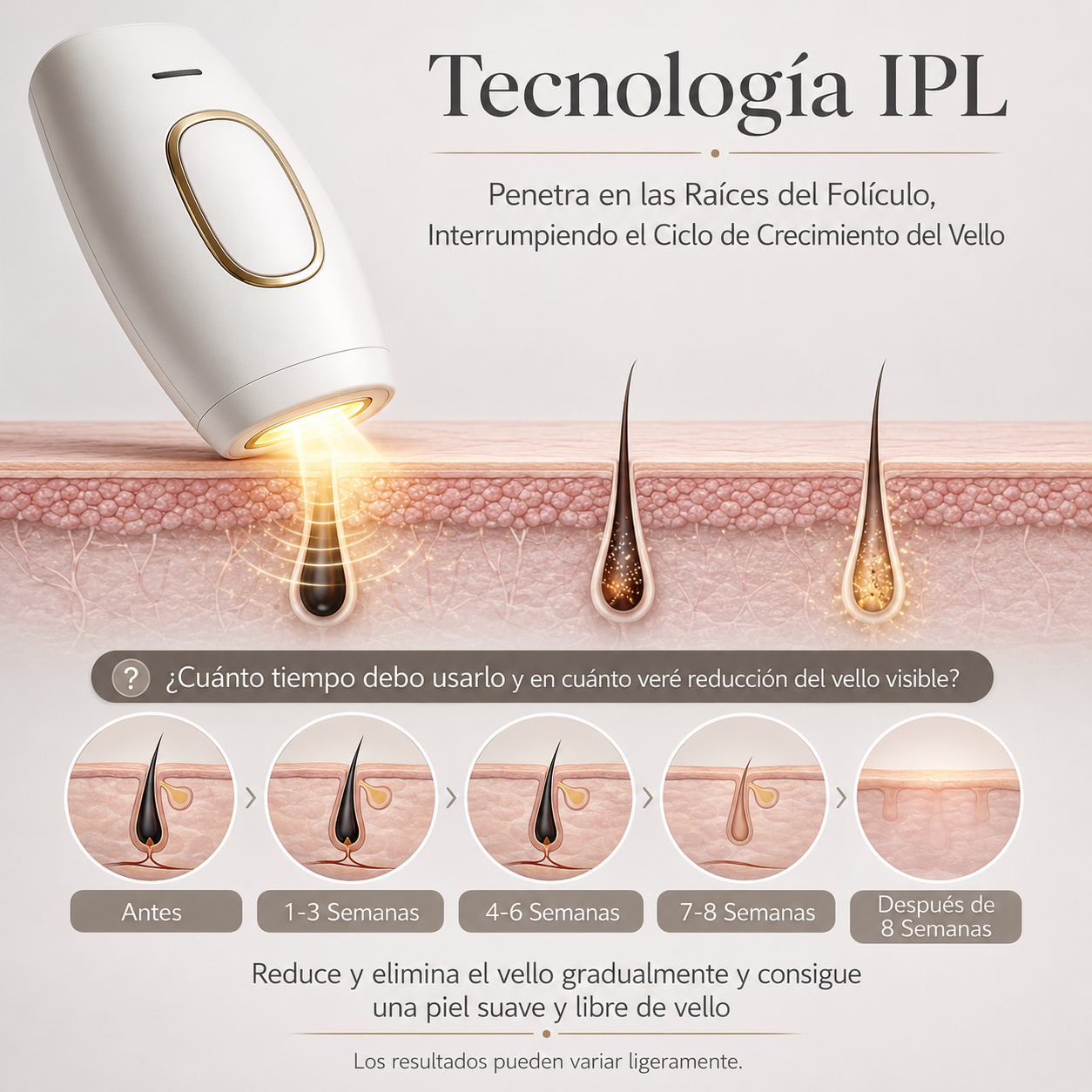 Depiladora IPL Kávixy · Depilación Permanente Sin Dolor