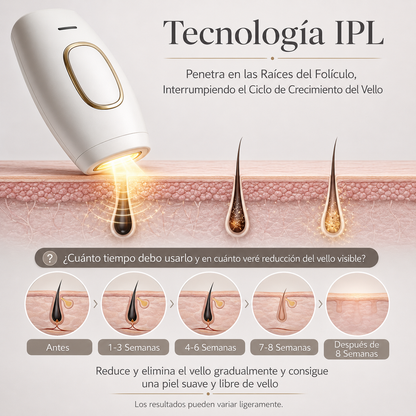 Depiladora IPL Kávixy · Depilación Permanente Sin Dolor